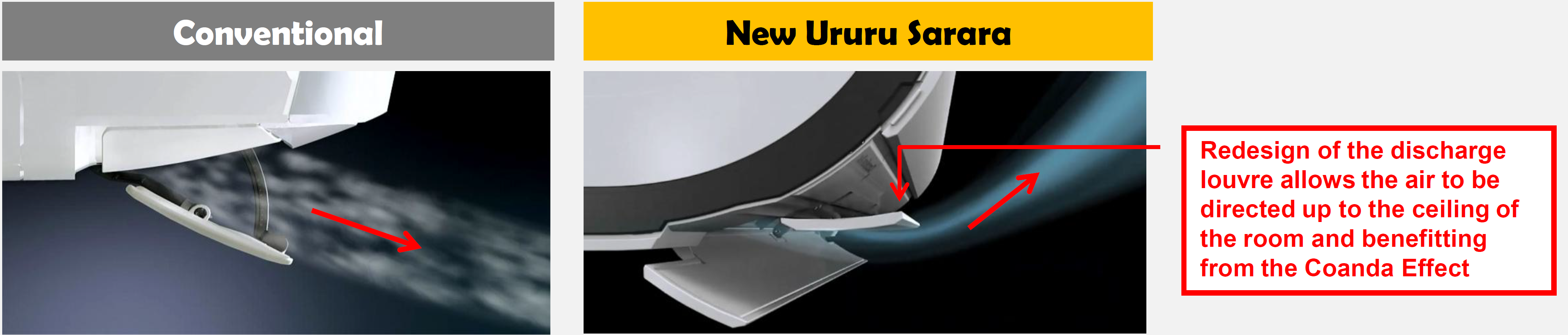 Daikin US7 Pure Electric